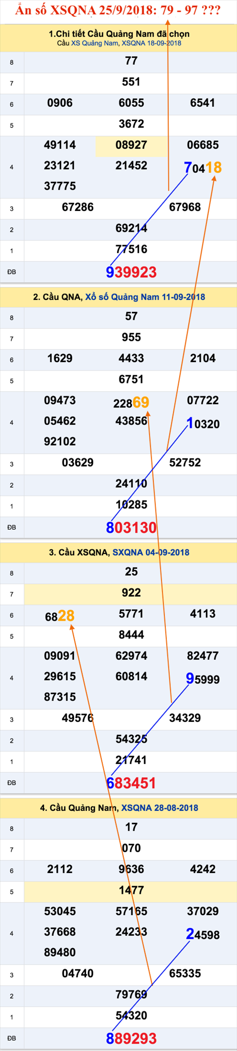 An so XSQNA 25-9-2018 An so XSQNA 25-9-2018
